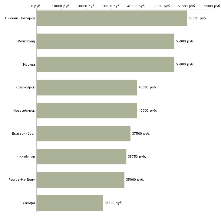Поиск работы монтажная бригада-Медиана зарплаты для вакансии «монтажная бригада» в других городах