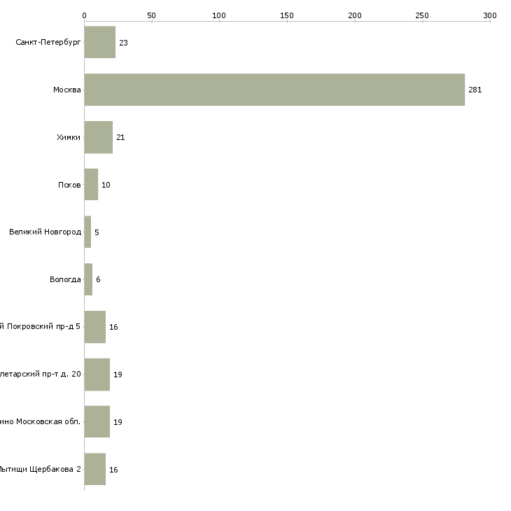 Найти работу охранник строительная вахта-Число вакансий «охранник строительная вахта» на сайте в городах Росcии