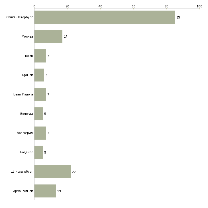 Найти работу работник на склад бытовой техники-Число вакансий «работник на склад бытовой техники» на сайте в городах Росcии