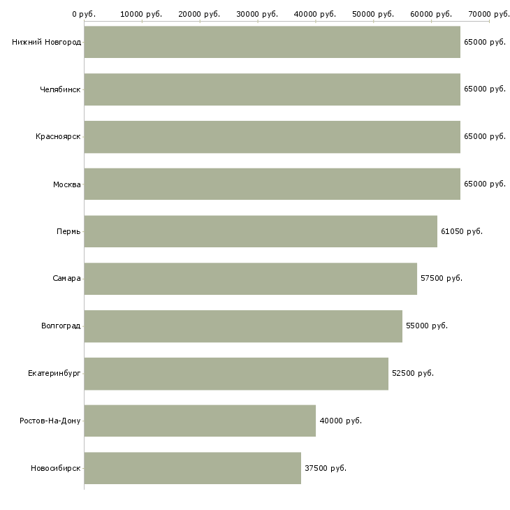 Поиск работы электрогазосварщик 3 разряда 6 разряда-Медиана зарплаты для вакансии «электрогазосварщик 3 разряда 6 разряда» в других городах