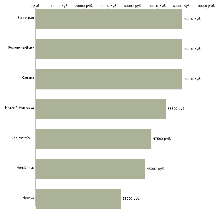 Поиск работы слесарь сборщик на заводе вахта-Медиана зарплаты для вакансии «слесарь сборщик на заводе вахта» в других городах