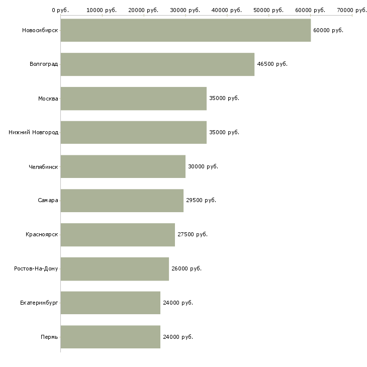 Поиск работы сборщик комплектовщик-Медиана зарплаты для вакансии «сборщик комплектовщик» в других городах