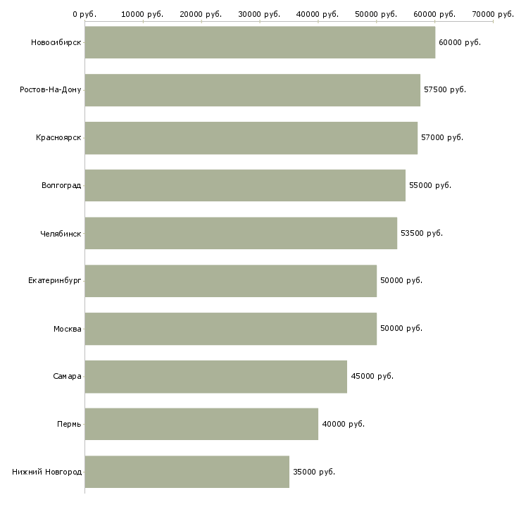 Поиск работы наладчик станков чпу-Медиана зарплаты для вакансии «наладчик станков чпу» в других городах