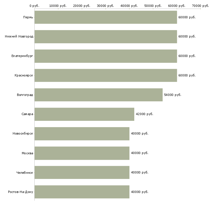 Поиск работы сборка шариковых ручек-Медиана зарплаты для вакансии «сборка шариковых ручек» в других городах