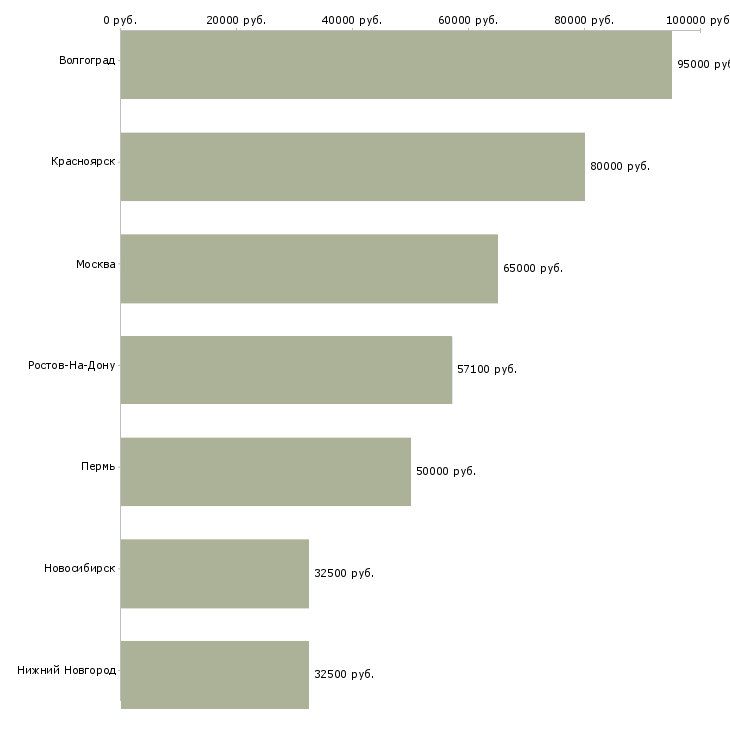 Поиск работы электрогазосварщик накс 5 разряда-Медиана зарплаты для вакансии «электрогазосварщик накс 5 разряда» в других городах