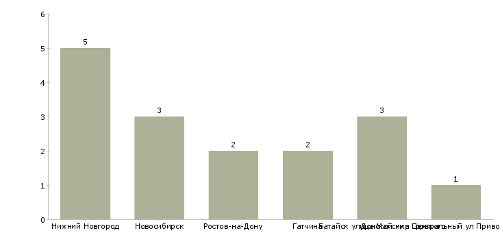 Найти работу сборщик электрических шкафов-Число вакансий «сборщик электрических шкафов» на сайте в городах Росcии