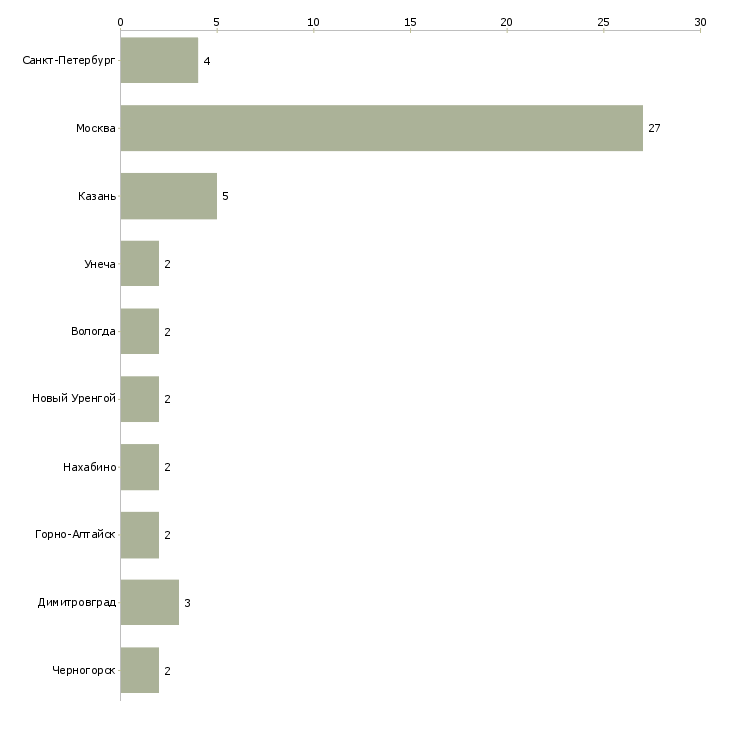 Найти работу упаковщики комплектовщики сортировщики-Число вакансий «упаковщики комплектовщики сортировщики» на сайте в городах Росcии
