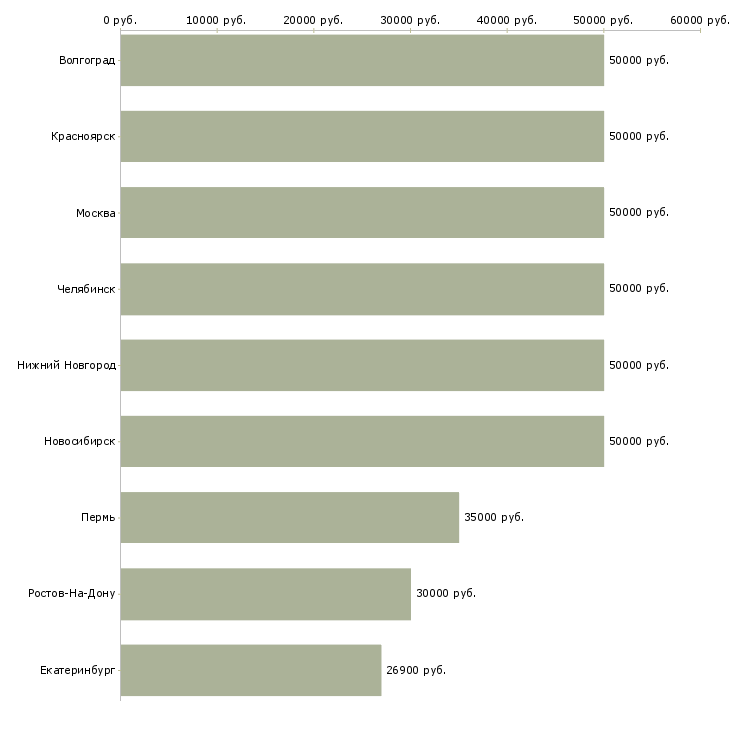 Поиск работы кредитный специалист с автомобилем-Медиана зарплаты для вакансии «кредитный специалист с автомобилем» в других городах