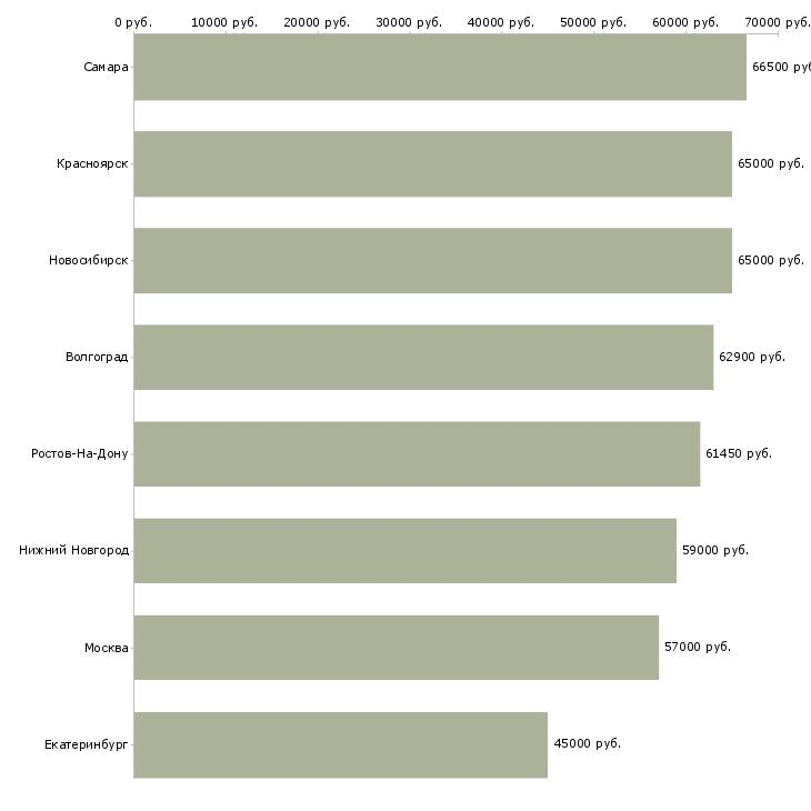 Поиск работы комплектовщик на склад мебели-Медиана зарплаты для вакансии «комплектовщик на склад мебели» в других городах