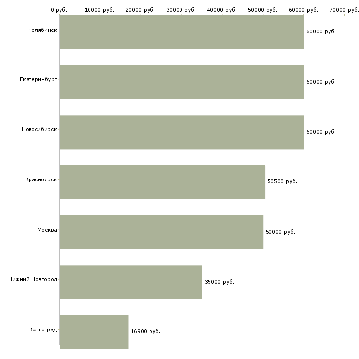 Поиск работы слесарь по ремонту двс-Медиана зарплаты для вакансии «слесарь по ремонту двс» в других городах