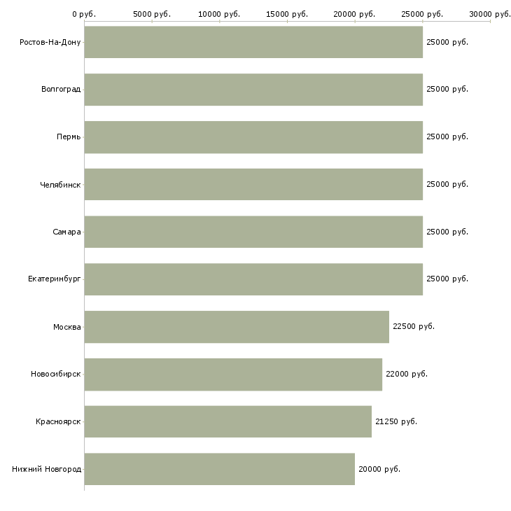 Поиск работы подработка дома на пк-Медиана зарплаты для вакансии «подработка дома на пк» в других городах