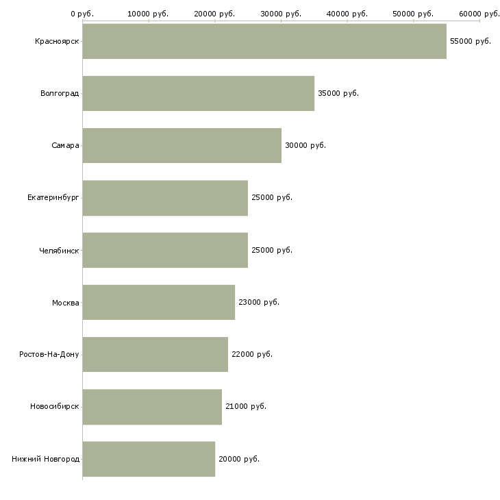 Поиск работы станочник широкого профиля-Медиана зарплаты для вакансии «станочник широкого профиля» в других городах