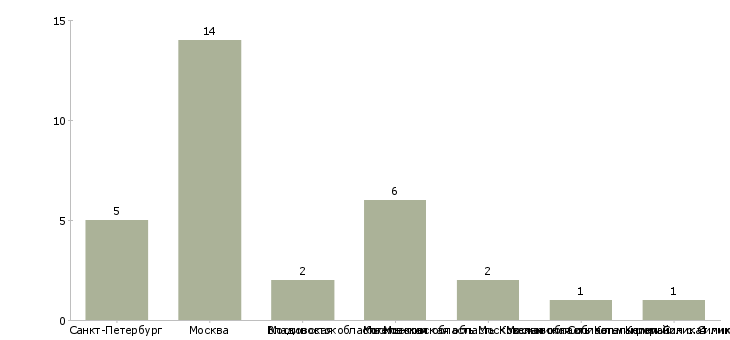 Найти работу конструктор верхней женской одежды-Число вакансий «конструктор верхней женской одежды» на сайте в городах Росcии