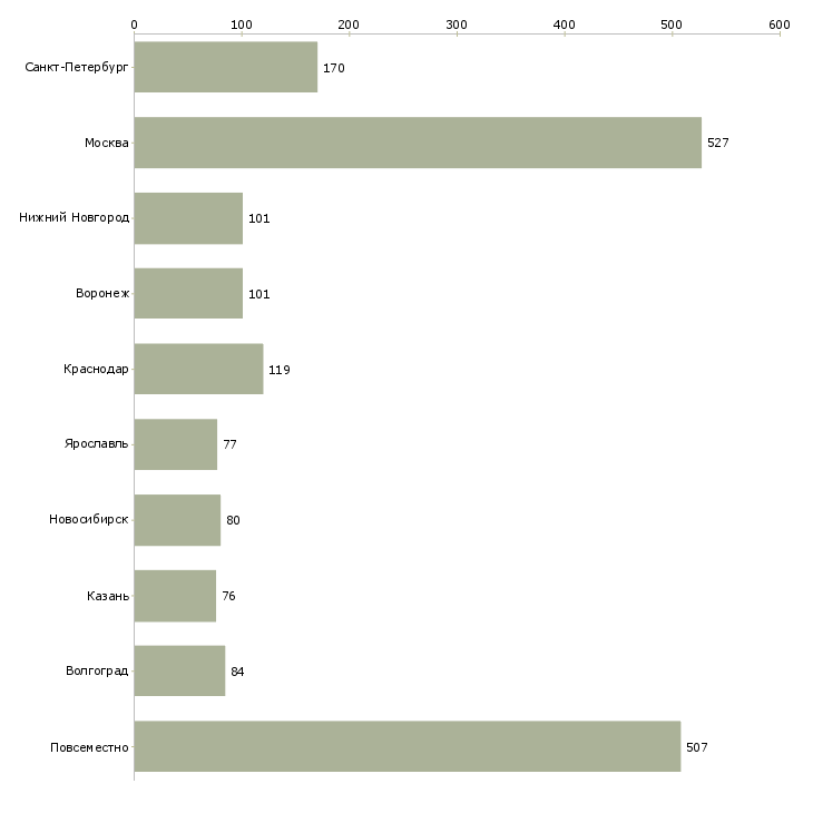 Найти работу удаленная пользователь пк-Число вакансий «удаленная пользователь пк» на сайте в городах Росcии