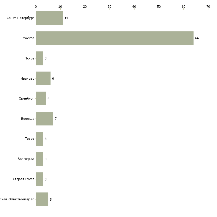 Найти работу комплектовщик на склад цифровой техники-Число вакансий «комплектовщик на склад цифровой техники» на сайте в городах Росcии