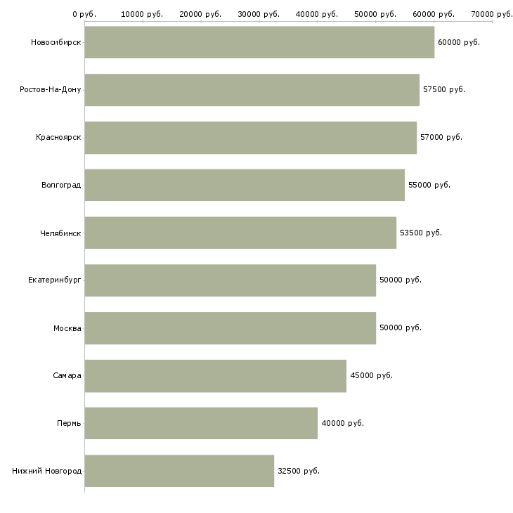 Поиск работы наладчик станков с чпу-Медиана зарплаты для вакансии «наладчик станков с чпу» в других городах