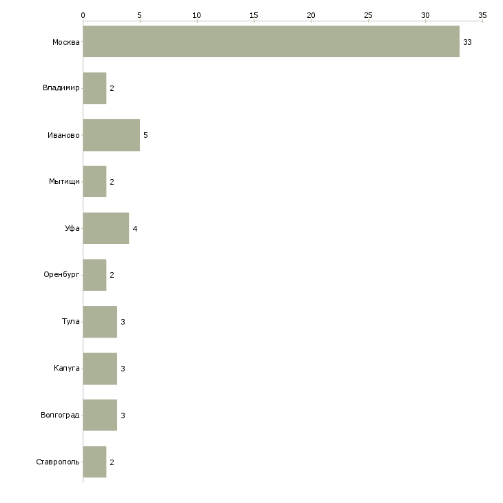 Найти работу комплектовщик на производство косметики-Число вакансий «комплектовщик на производство косметики» на сайте в городах Росcии