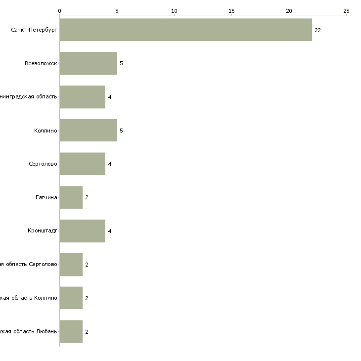 Найти работу охранник азс в ночь-Число вакансий «охранник азс в ночь» на сайте в городах Росcии