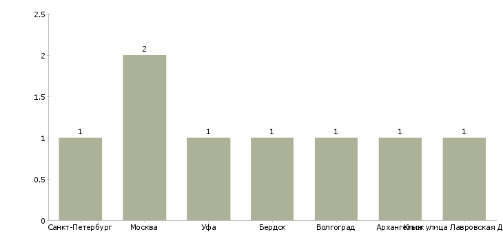 Найти работу начальник отдела экологического мониторинга-Число вакансий «начальник отдела экологического мониторинга» на сайте в городах Росcии