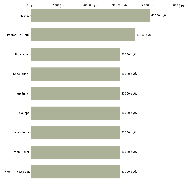 Поиск работы упаковщик на мясокомбинат вахта-Медиана зарплаты для вакансии «упаковщик на мясокомбинат вахта» в других городах