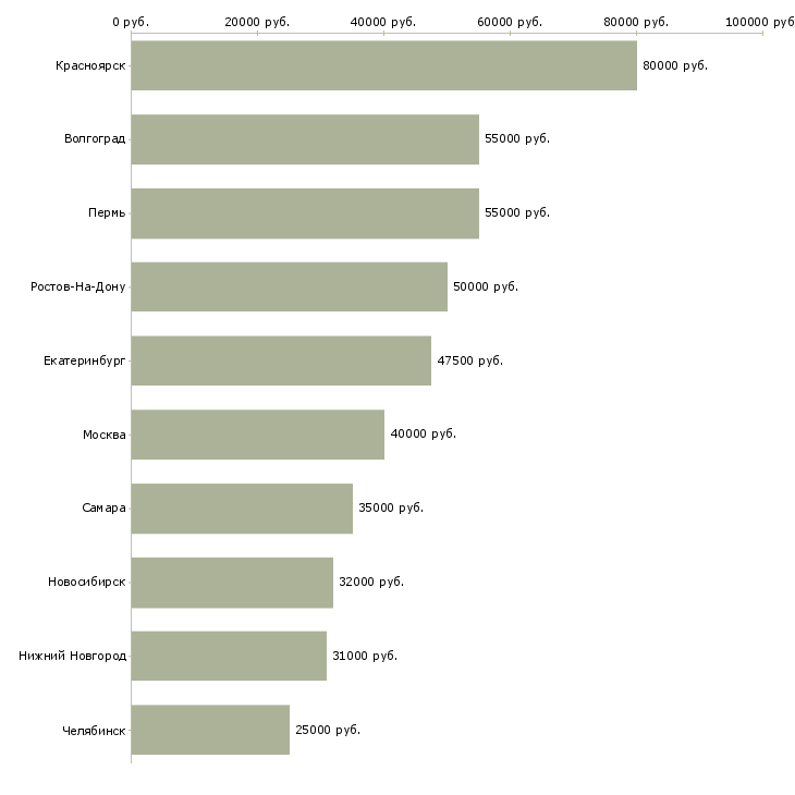 Поиск работы сварщик монтажник-Медиана зарплаты для вакансии «сварщик монтажник» в других городах