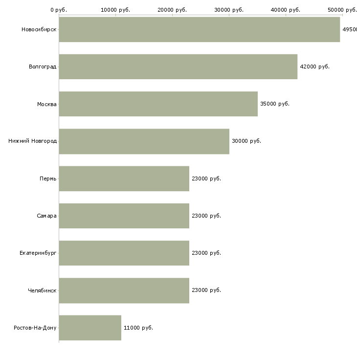 Поиск работы комплектовщик на комплектующие-Медиана зарплаты для вакансии «комплектовщик на комплектующие» в других городах