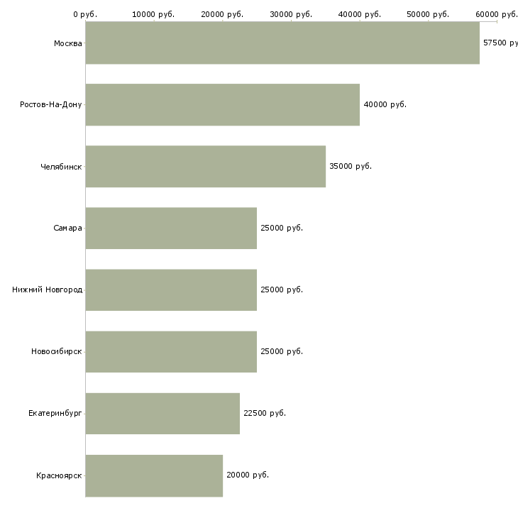 Поиск работы выездной мастер по ремонту пк-Медиана зарплаты для вакансии «выездной мастер по ремонту пк» в других городах