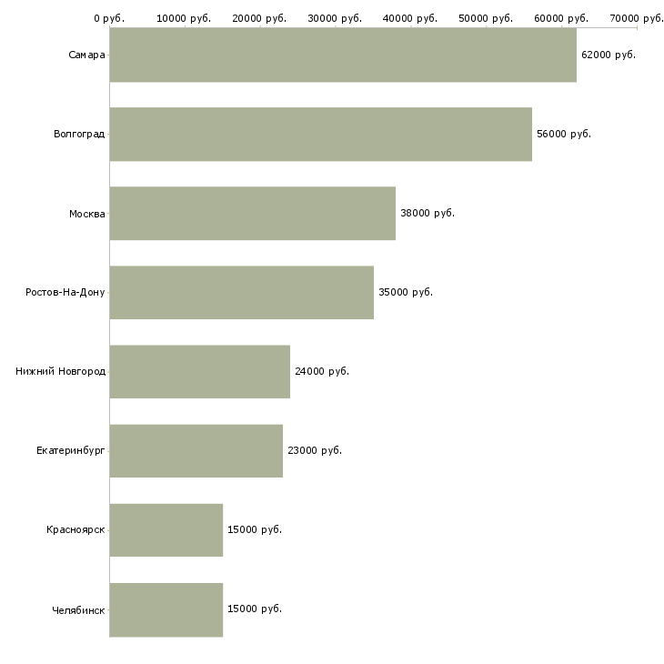 Поиск работы работник склада грузчик на склад-Медиана зарплаты для вакансии «работник склада грузчик на склад» в других городах