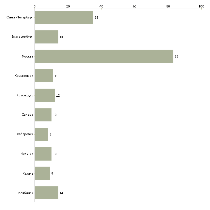 Найти работу бухгалтер по кассовой дисциплине-Число вакансий «бухгалтер по кассовой дисциплине» на сайте в городах Росcии