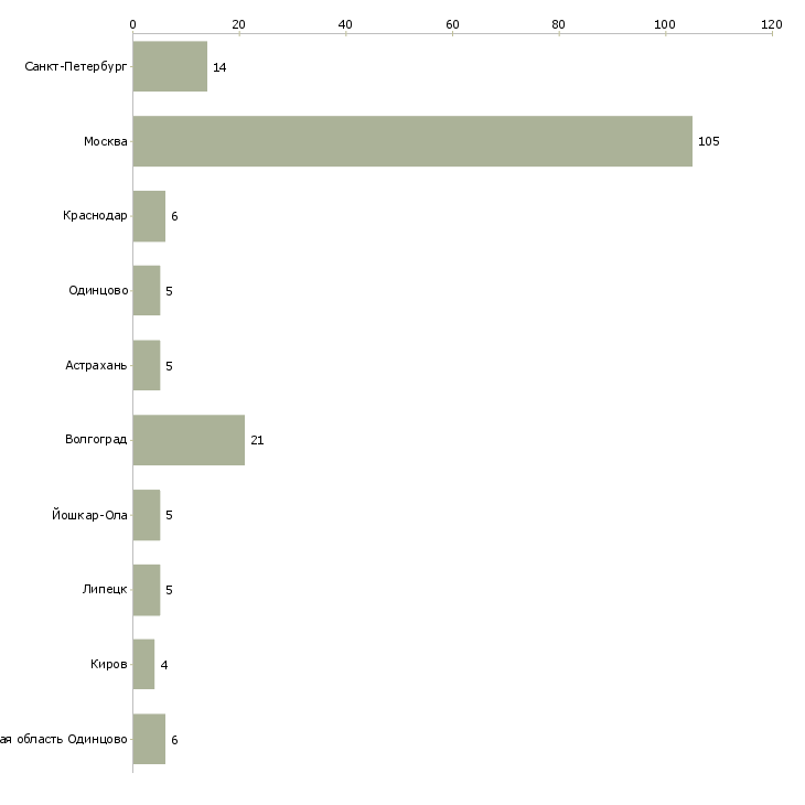 Найти работу упаковщик полуфабрикатов-Число вакансий «упаковщик полуфабрикатов» на сайте в городах Росcии