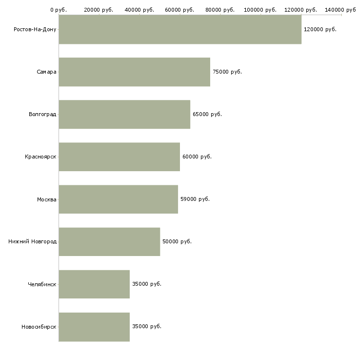 Поиск работы главный механик производство-Медиана зарплаты для вакансии «главный механик производство» в других городах