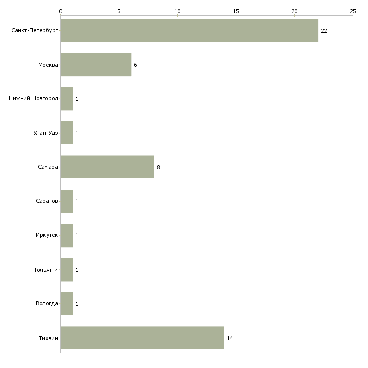Найти работу резчик металла на гильотинных ножницах-Число вакансий «резчик металла на гильотинных ножницах» на сайте в городах Росcии