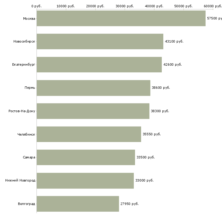 Поиск работы директор магнит косметик-Медиана зарплаты для вакансии «директор магнит косметик» в других городах