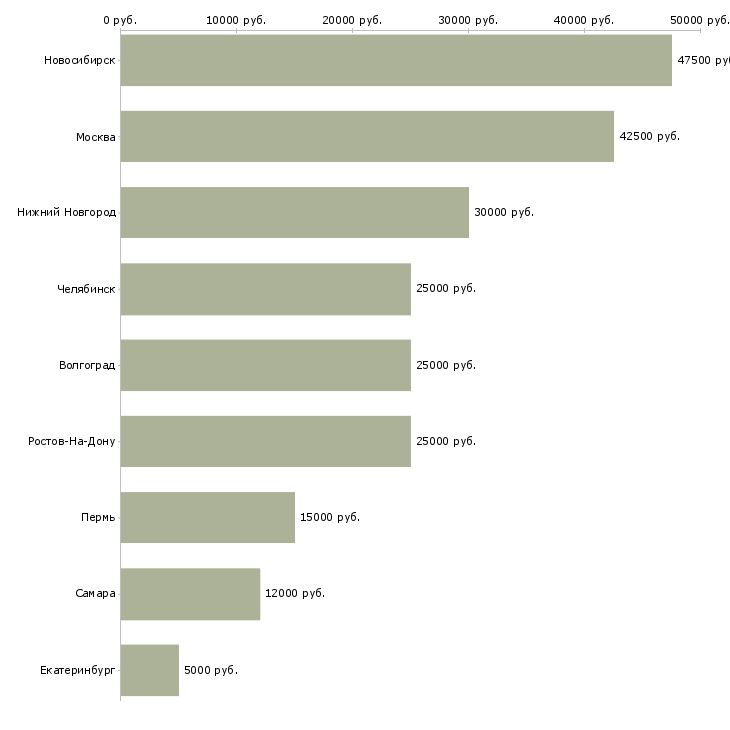 Поиск работы seo оптимизатор сайтов-Медиана зарплаты для вакансии «seo оптимизатор сайтов» в других городах