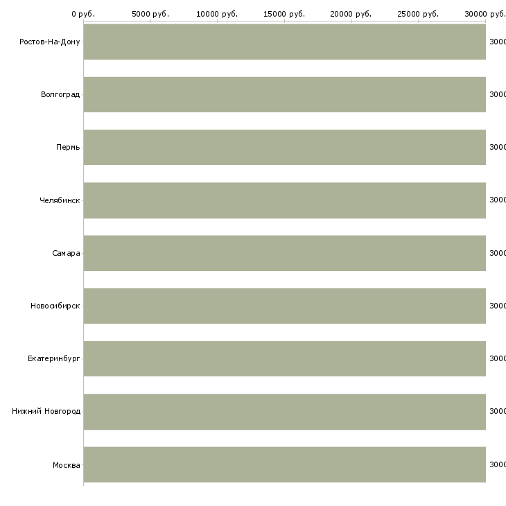 Поиск работы машинист экскаватора погрузчика jcb 3cx-Медиана зарплаты для вакансии «машинист экскаватора погрузчика jcb 3cx» в других городах