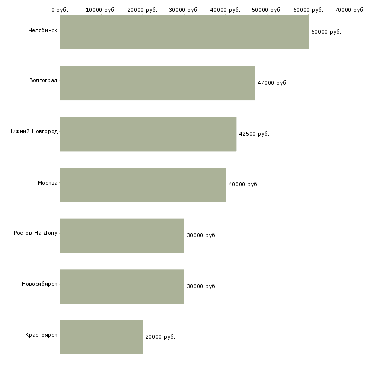 Поиск работы шлифовщик изделий-Медиана зарплаты для вакансии «шлифовщик изделий» в других городах