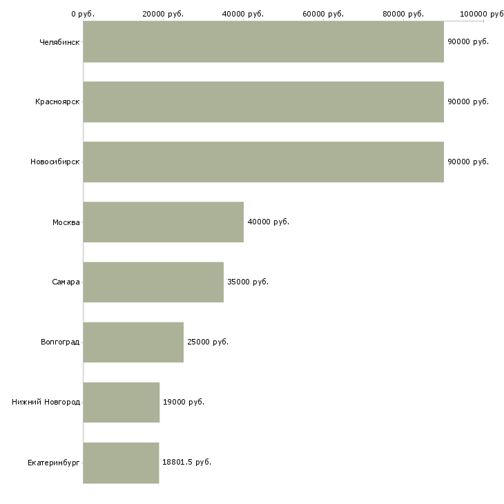 Поиск работы электросварщик ручной сварки 4 разряда-Медиана зарплаты для вакансии «электросварщик ручной сварки 4 разряда» в других городах