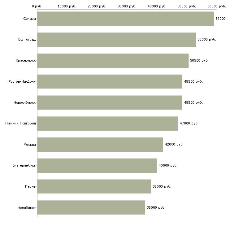Поиск работы комплектовщик одежды на склад-Медиана зарплаты для вакансии «комплектовщик одежды на склад» в других городах