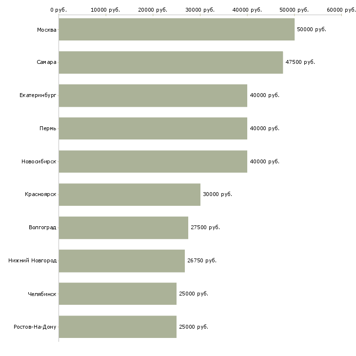 Поиск работы монтажник конструкций пвх-Медиана зарплаты для вакансии «монтажник конструкций пвх» в других городах