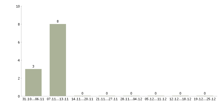 Работа специалист кассового обслуживания в Краснодаре - Число вакансий в Краснодаре по специальности специалист кассового обслуживания за 2 месяца