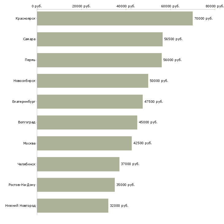 Поиск работы монтажники мк-Медиана зарплаты для вакансии «монтажники мк» в других городах
