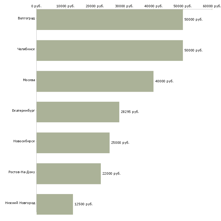 Поиск работы слесарь механосборочных работ 3 разряда-Медиана зарплаты для вакансии «слесарь механосборочных работ 3 разряда» в других городах