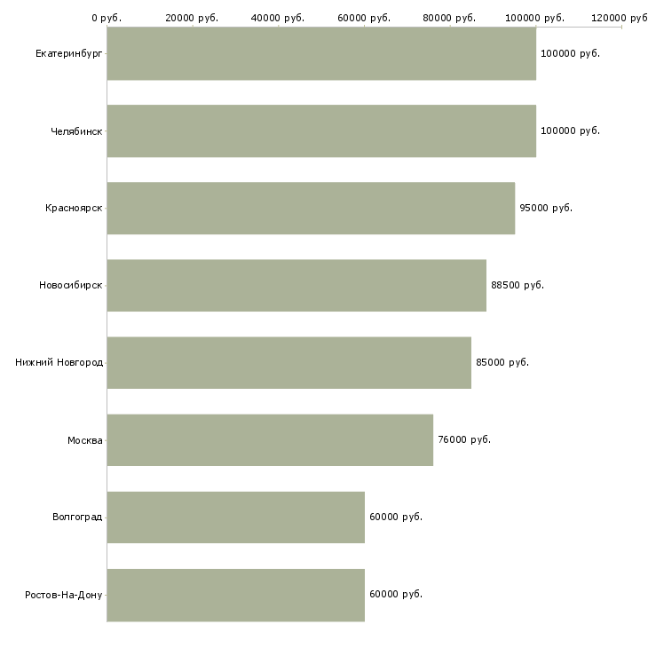 Поиск работы сварщики накс ск-Медиана зарплаты для вакансии «сварщики накс ск» в других городах