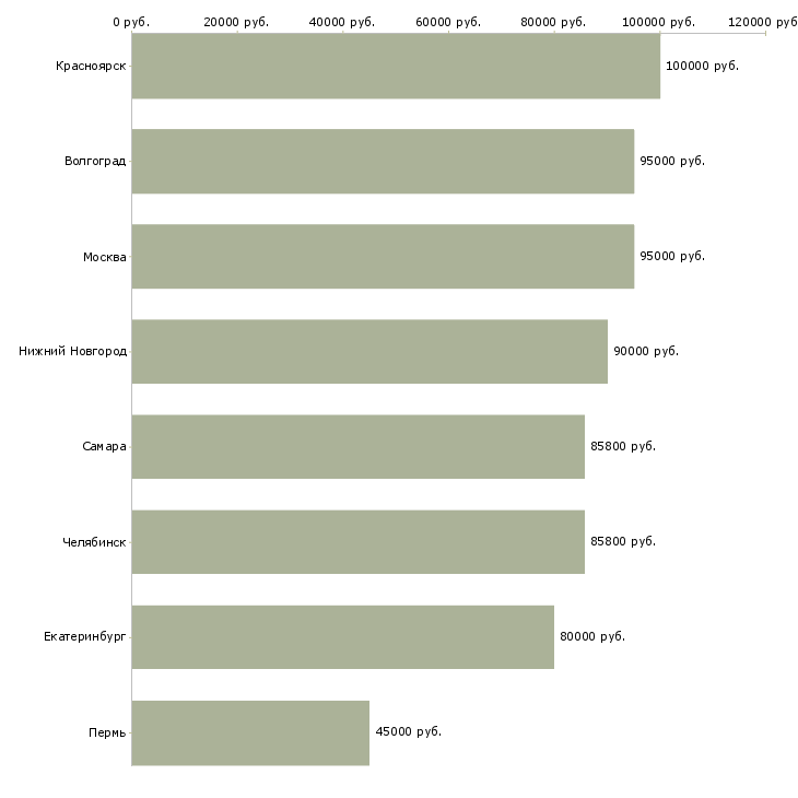 Поиск работы электрогазосварщик накс нгдо-Медиана зарплаты для вакансии «электрогазосварщик накс нгдо» в других городах