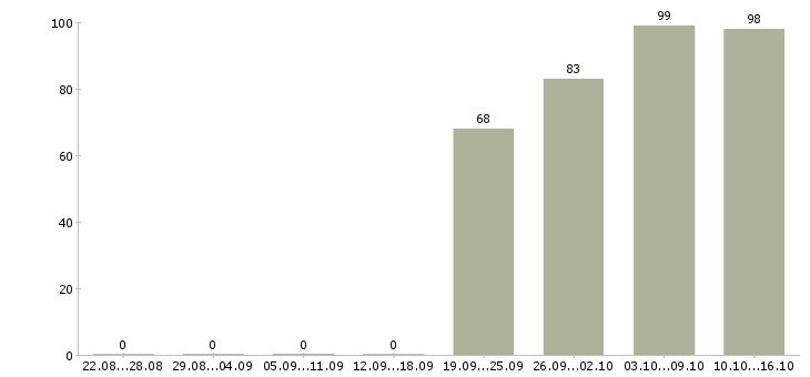 Работа грузчик комплектовщик разнорабочий Нижний новгород - Число вакансий Нижний новгород по специальности грузчик комплектовщик разнорабочий за 2 месяца