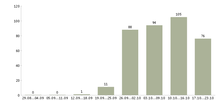 Работа охрана безопасность Хакасия - Число вакансий Хакасия по специальности охрана безопасность за 2 месяца