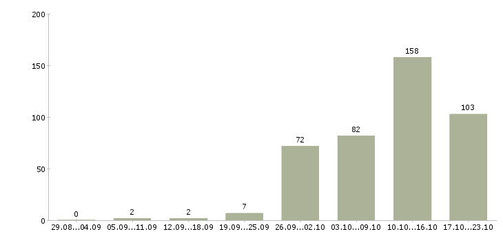 Работа зарабатывать на дому Нижний новгород - Число вакансий Нижний новгород по специальности зарабатывать на дому за 2 месяца