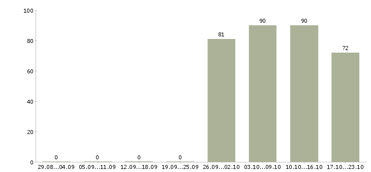 Работа юрист консультант Хакасия - Число вакансий Хакасия по специальности юрист консультант за 2 месяца