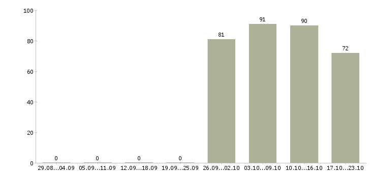 Работа продавец отдела Хакасия - Число вакансий Хакасия по специальности продавец отдела за 2 месяца