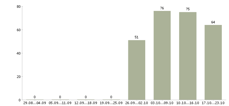 Работа директор Тыва - Число вакансий Тыва по специальности директор за 2 месяца